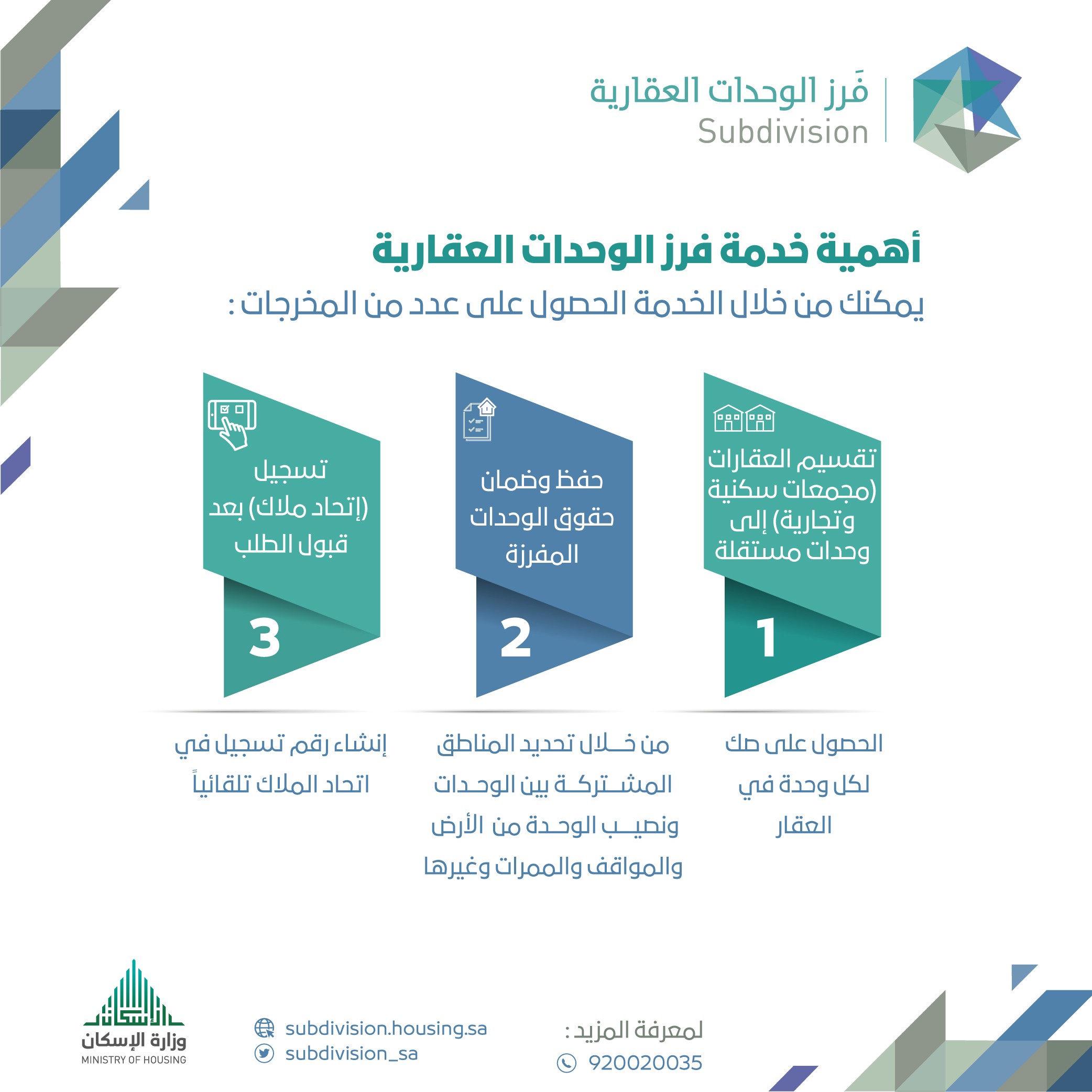 وزارة الإسكان: فرز 5 ملايين م2 من الوحدات السكنية