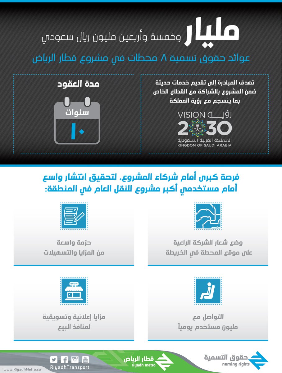 بالاسماء .. قطار الرياض يعلن تخصيص حقوق تسمية 8 محطات لـ 8 شركات وبنك  بأكثر من مليار ريال