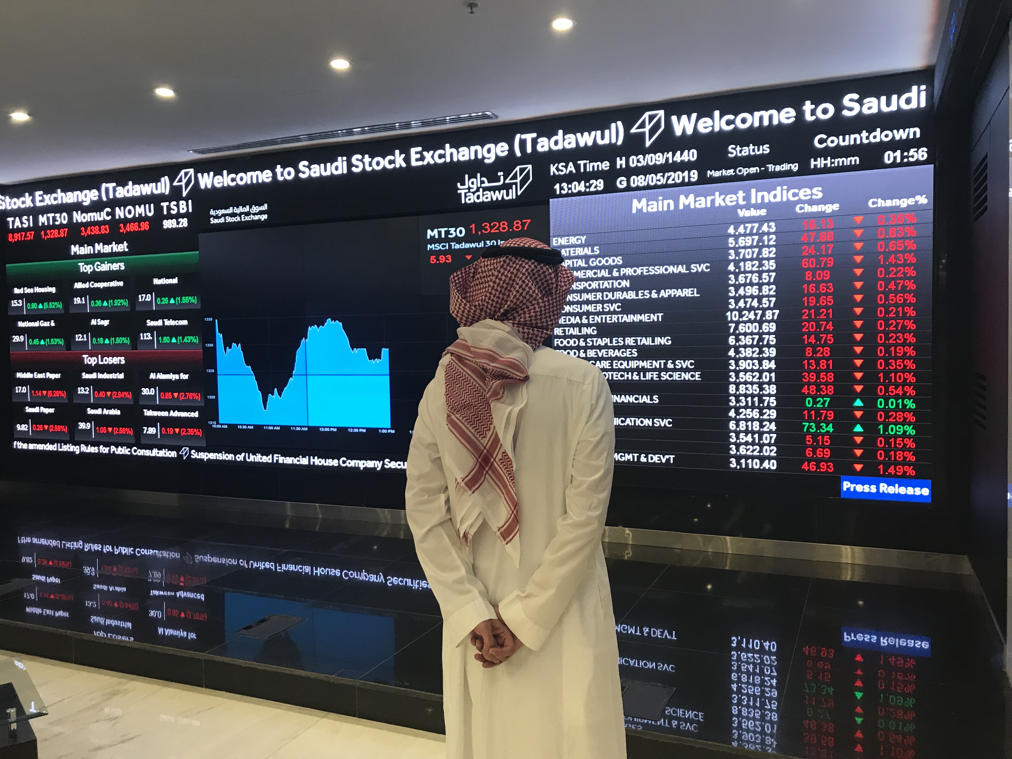 "مال" ترصد: 173 رئيساً تنفيذياً غادروا مناصبهم آخر 5 سنوات .. "باتك" في الصدارة بـ 5 تغييرات ..
