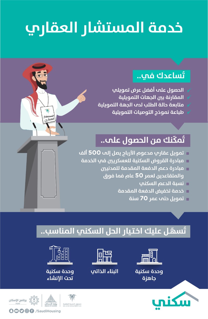 "المستشار العقاري" يمكن مستفيدي "سكني" من اختيار أفضل الحلول التمويلية إلكترونياً