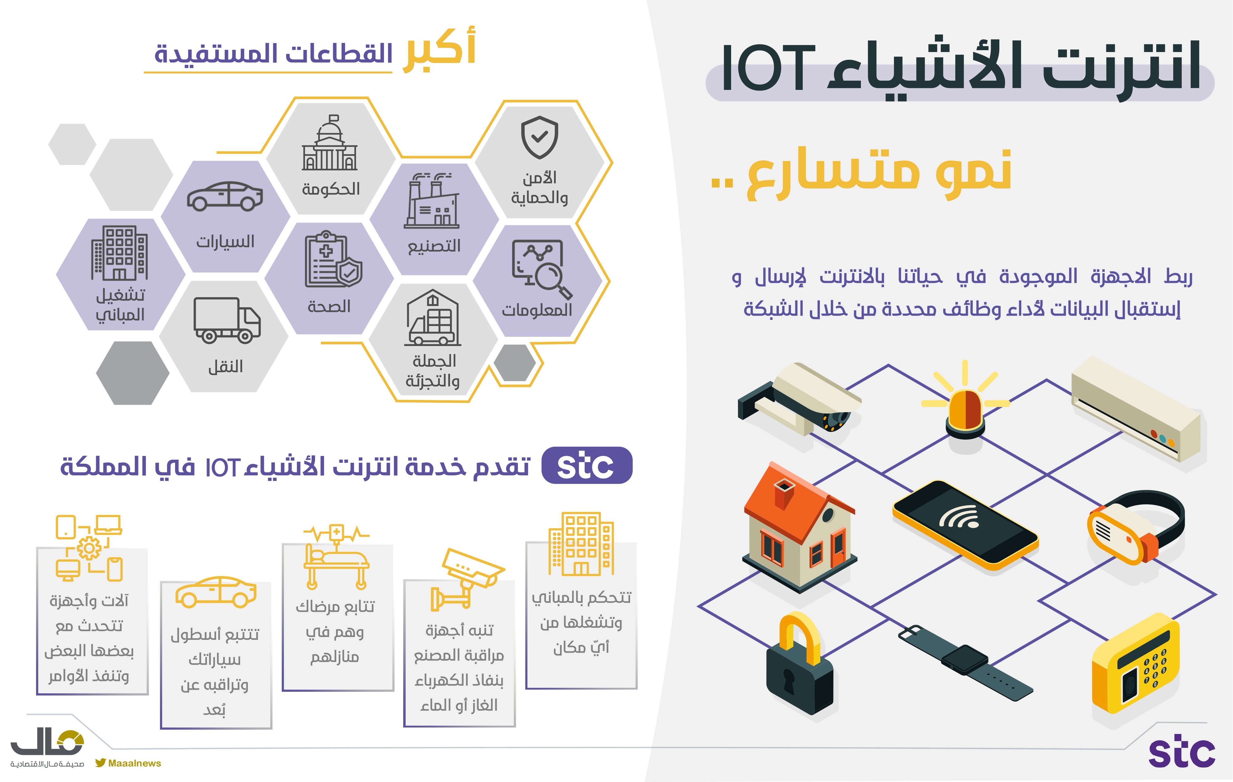 بالإنفوجرافيك .. انترنت الأشياء IOT  نمو متسارع