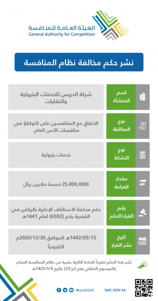"المنافسة" تنشر حكم بتغريم 3 شركات تملك محطات بنزين احداها مدرجة 15 مليون للتواطؤ في منافسات الامن