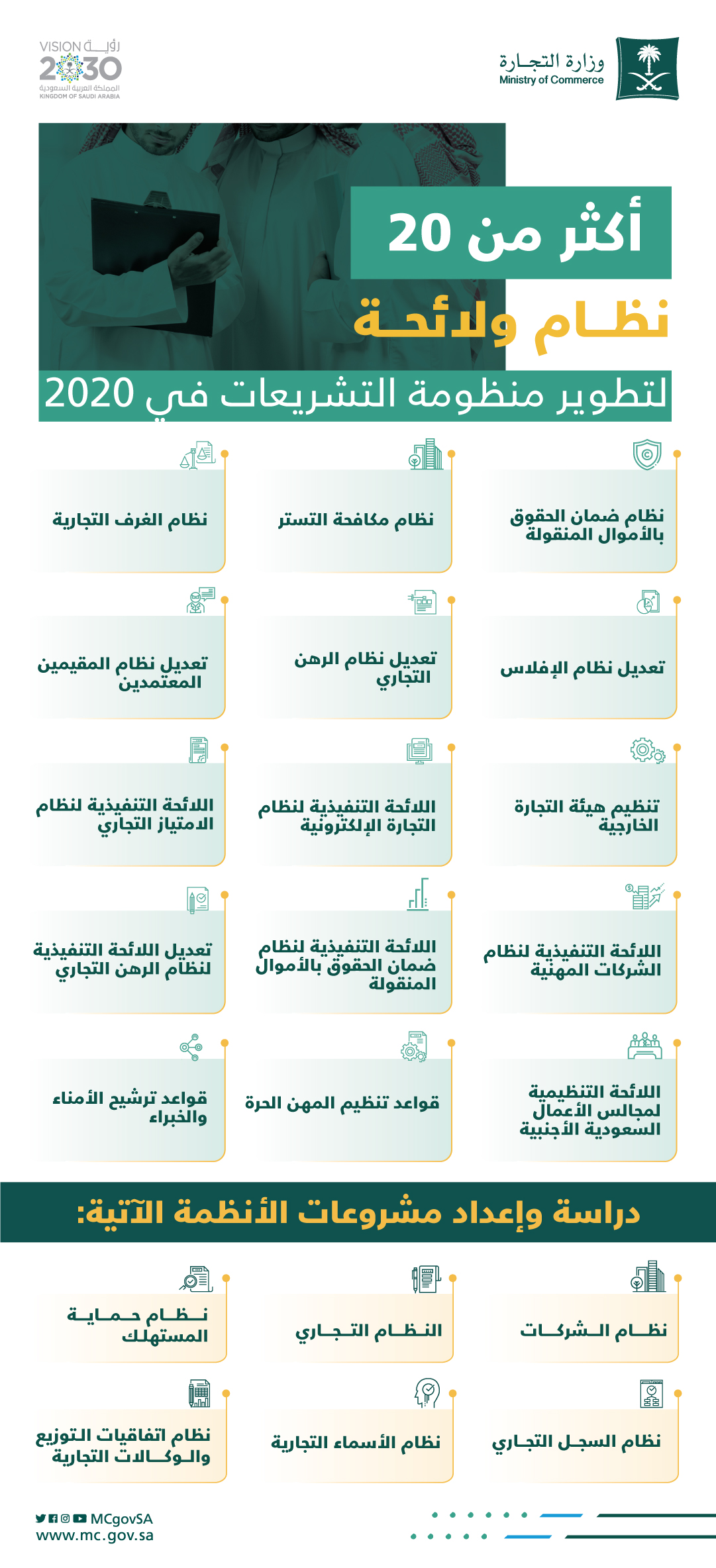 "التجارة" تعزز منظومة التشريعات بإصدار ودراسة أكثر من 20 نظاما ولائحة خلال 2020