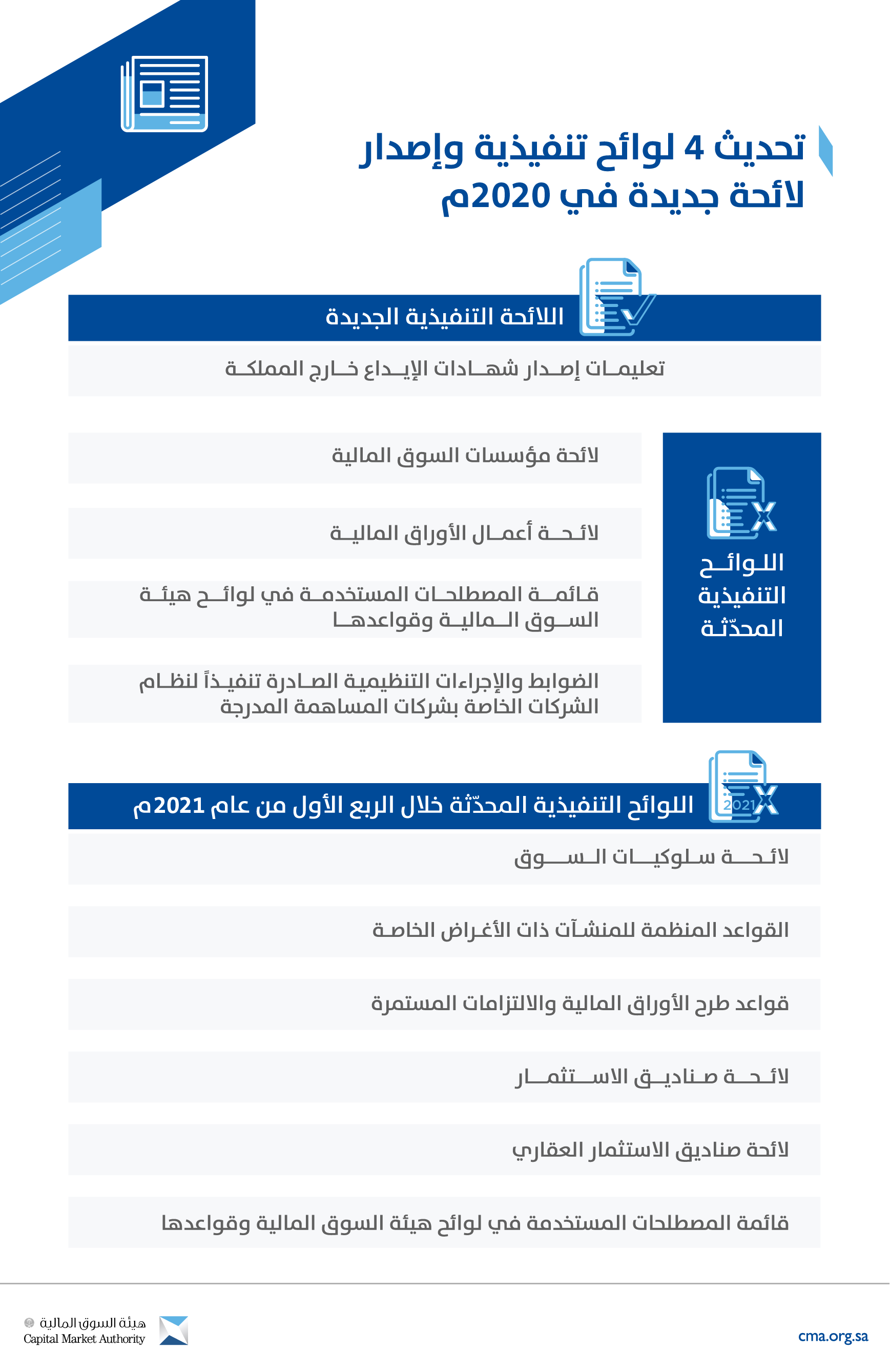 "هيئة السوق" تعتمد تحديث 5 لوائح تنفيذية في الربع الأول 2021