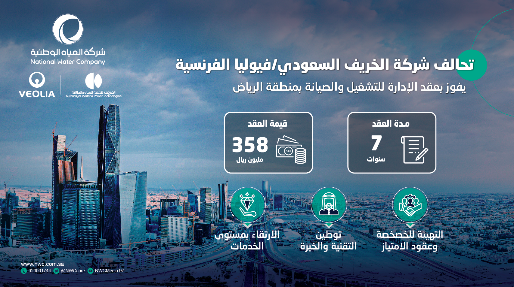 ترسية عقد تحالف شركة "الخريف" و "فيوليا الفرنسية" لإدارة التشغيل والصيانة لمنطقة الرياض بـ 358