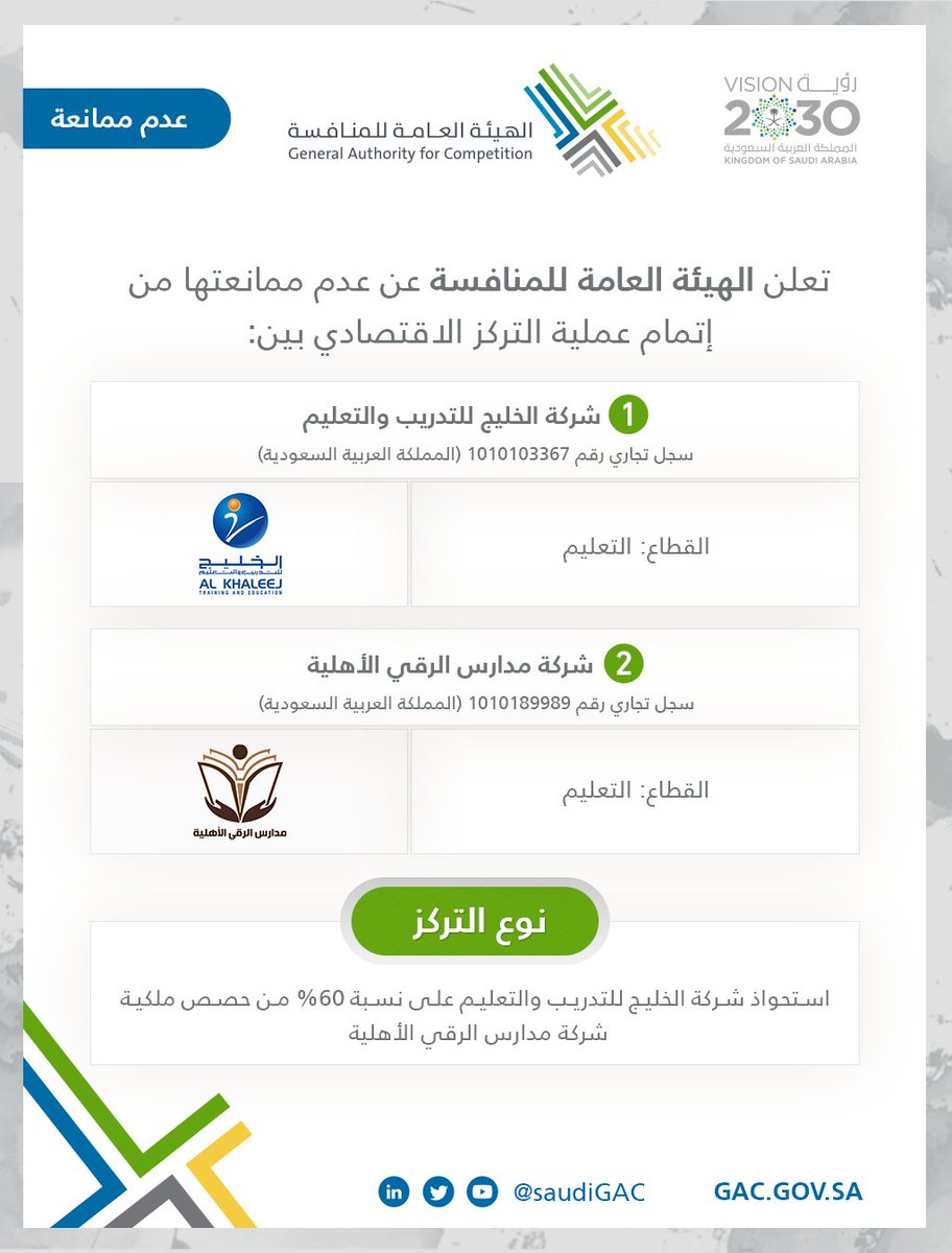 "هيئة"المنافسة" توافق على إتمام عملية التركز الاقتصادي بين شركة "الخليج للتدريب" و "مدارس الرقي