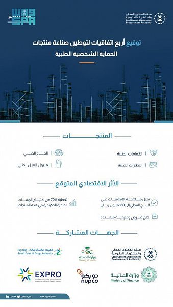 هيئة المحتوى المحلي والمشتريات الحكومية توقع 4 اتفاقيات لتوطين الصناعة ونقل المعرفة