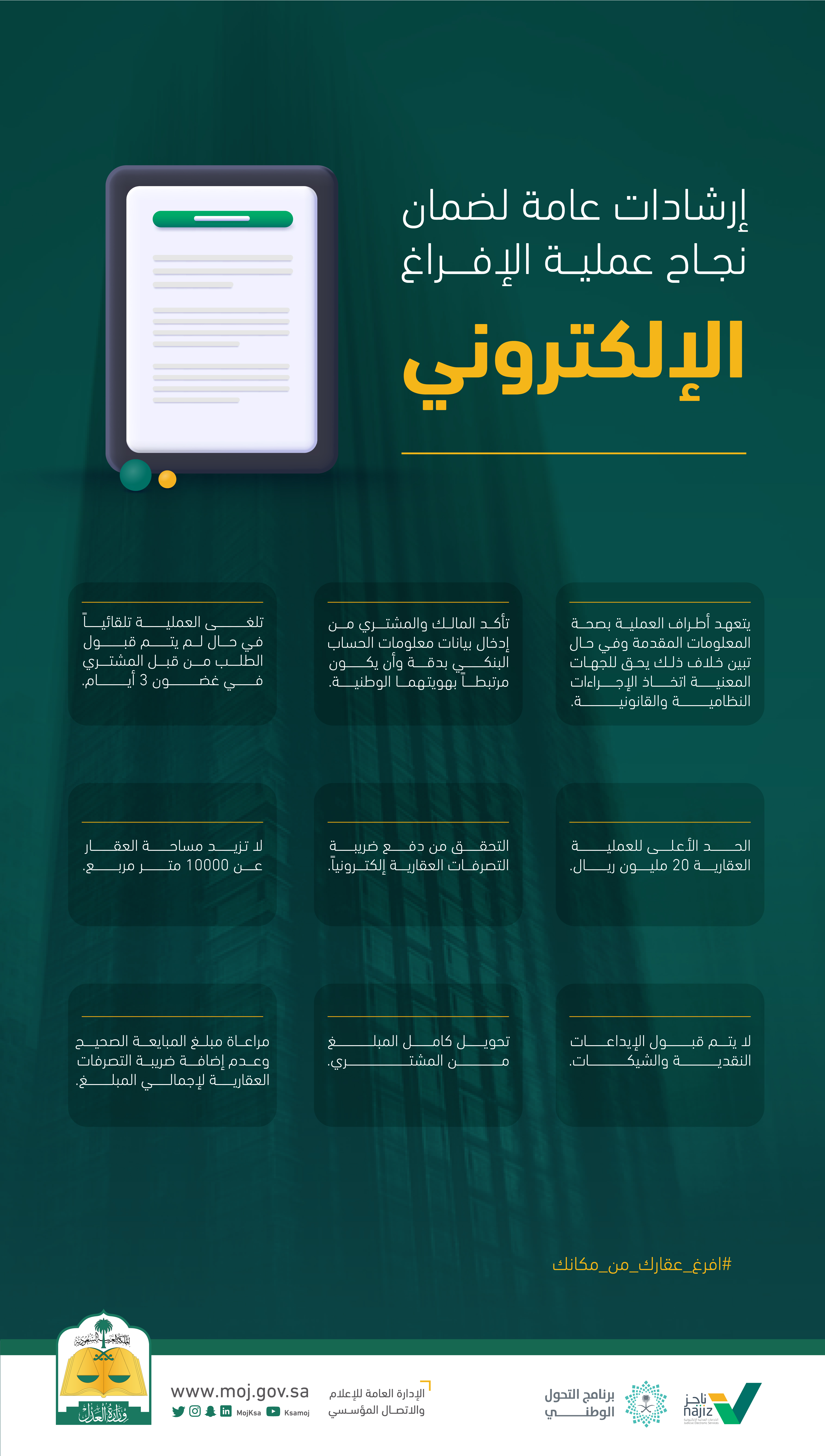 وزارة العدل: 44 ألف صفقة عقارية إلكترونية بقيمة 5.2 مليار ريال خلال 2021