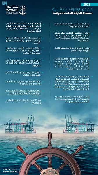 "موانئ" تُسهم في تعزيز القدرات التنافسية للمملكة كمركزٍ لوجستي عالمي