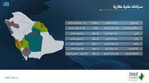 "إنفاذ" يشرف على 7 مزادات تقام على 99 فرصة عقارية متميزة