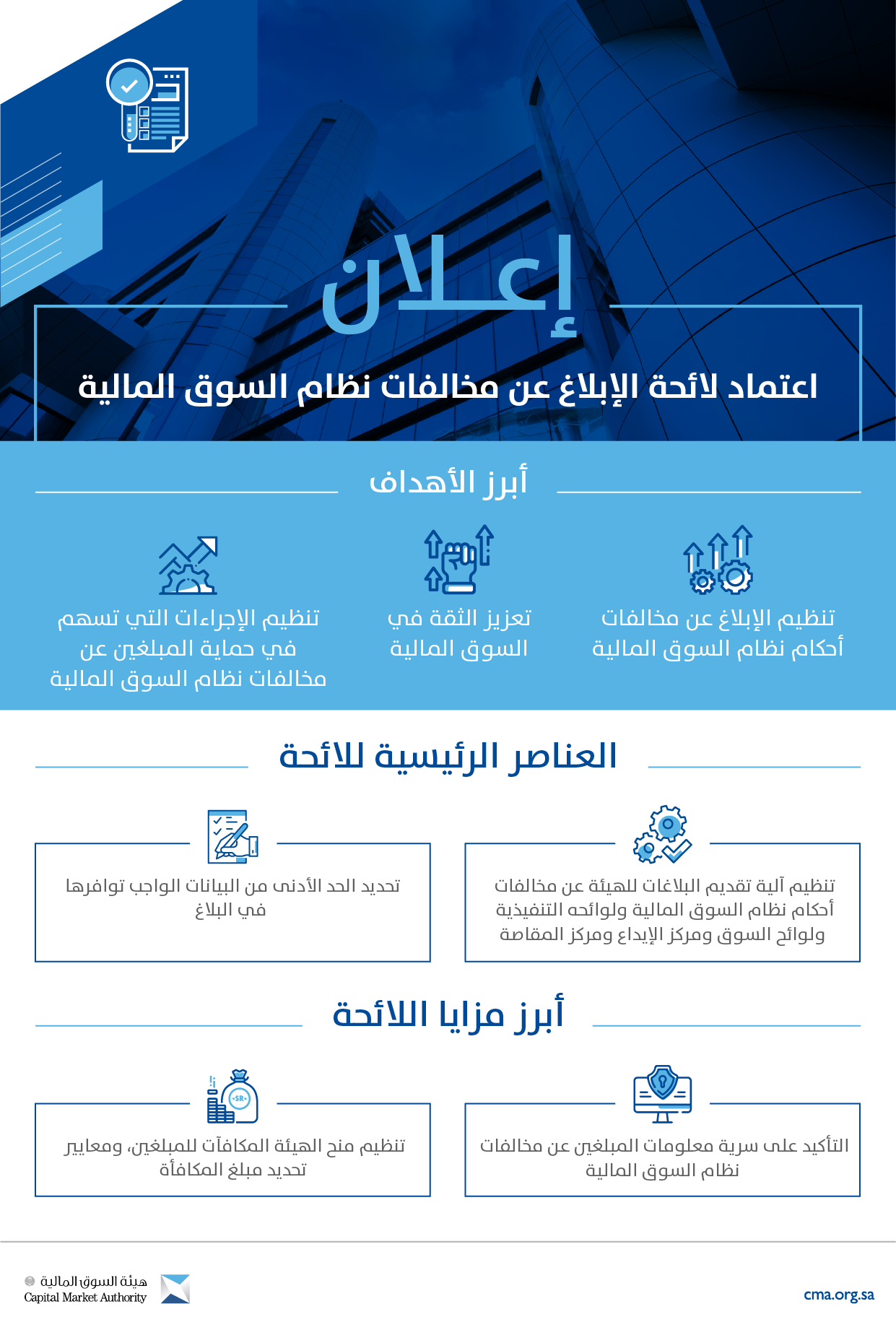 "هيئة السوق" تعتمد لائحة الإبلاغ عن مخالفات نظام السوق المالية .. تتضمن منح مكافأة تصل إلى 20% من