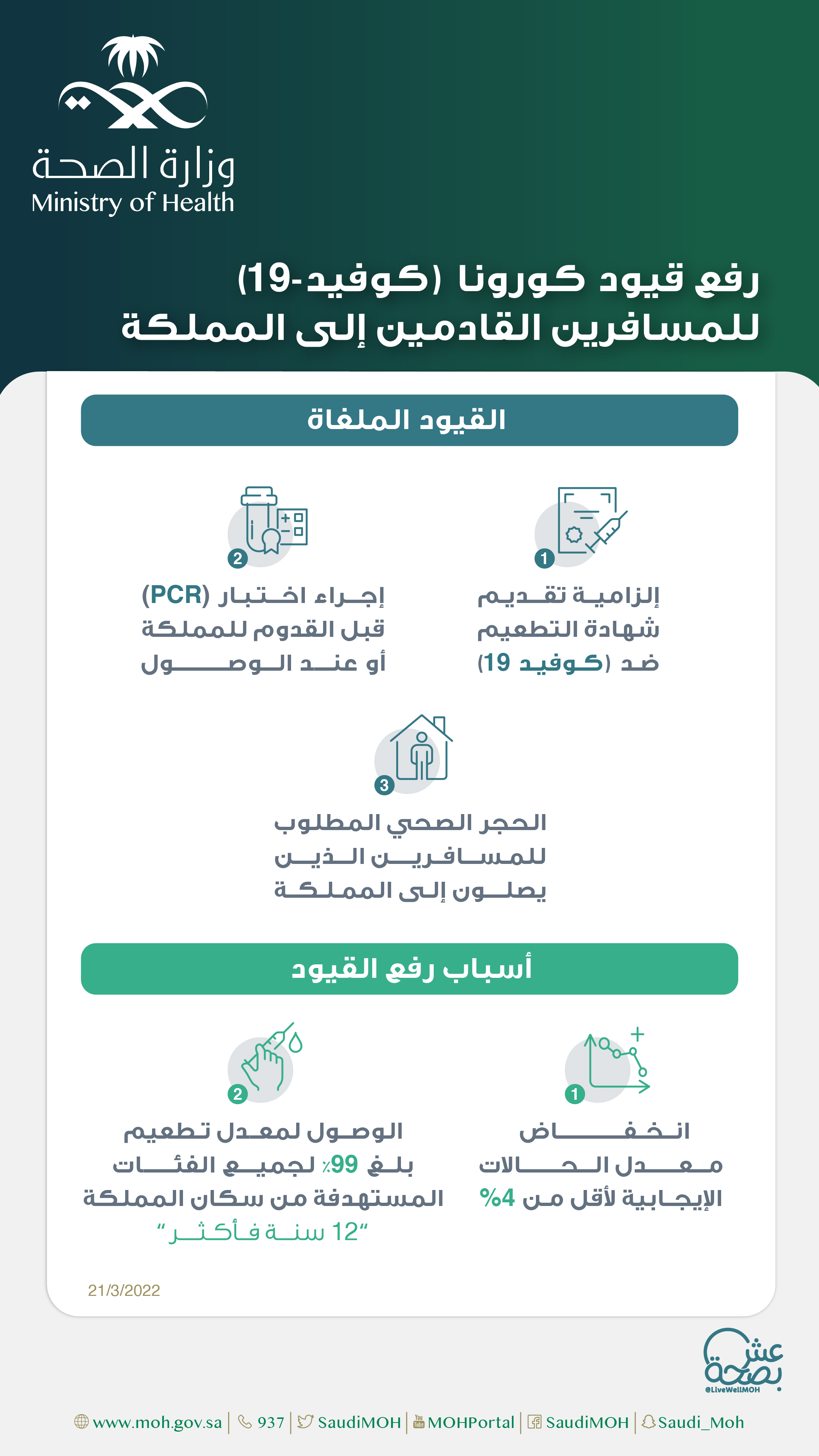 وزارة الصحة السعودية تعلن رفع قيود كورونا للقادمين إلى المملكة