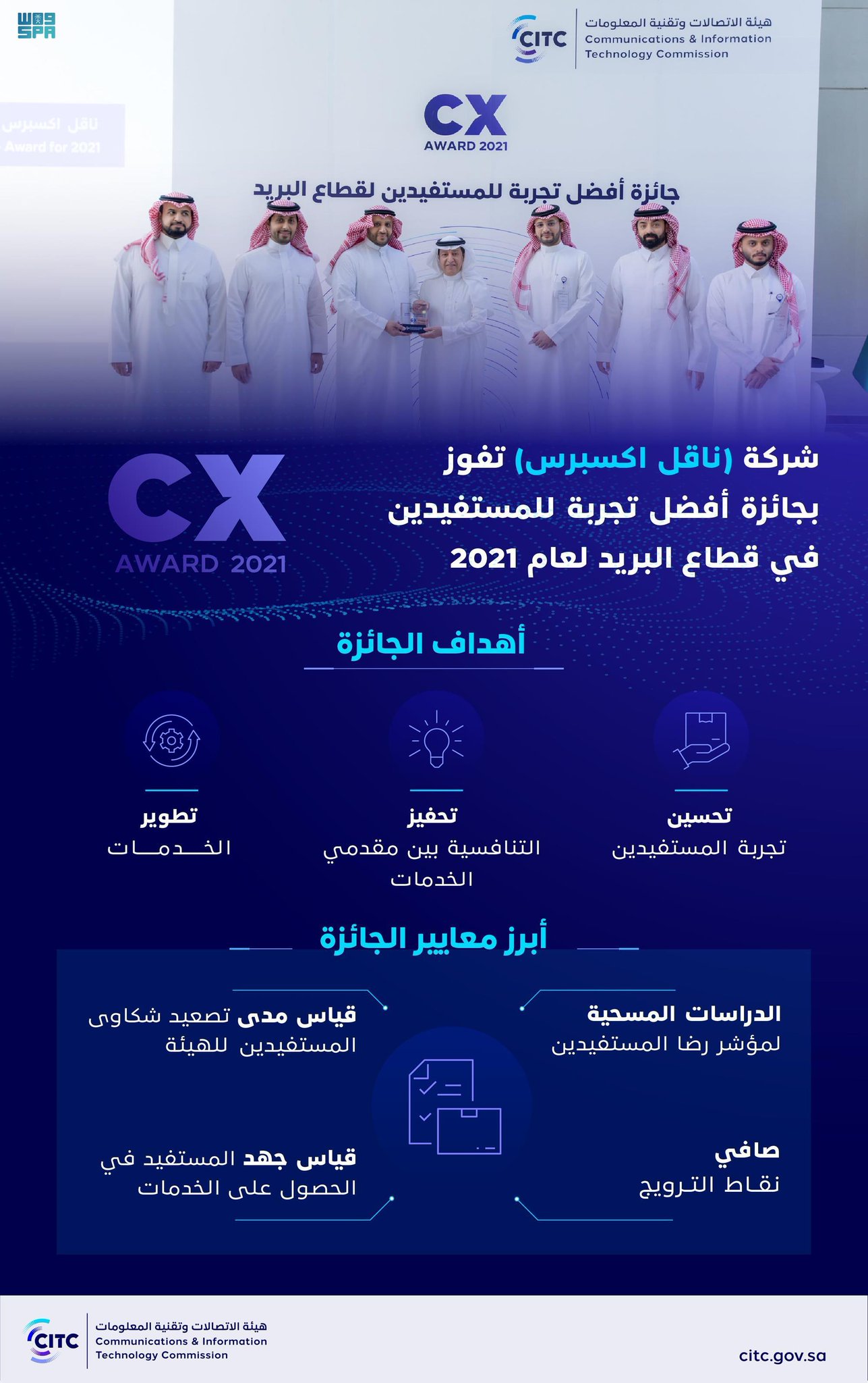 "هيئة الاتصالات" تُعلن عن فوز "ناقل اكسبرس" بجائزة أفضل تجربة للمستفيدين في قطاع البريد لعام 2021