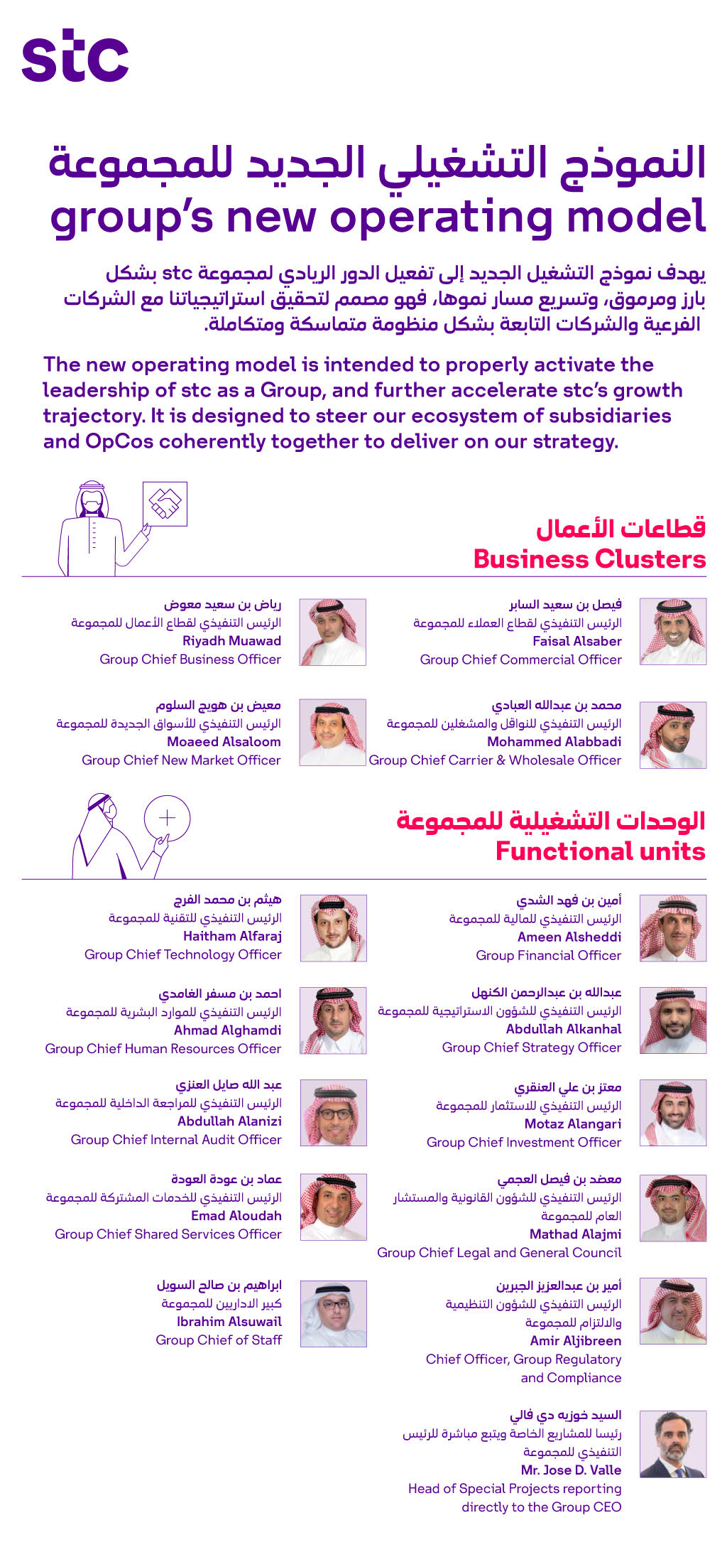 تعرف على تفاصيل النموذج التشغيلي الجديد لمجموعة stc