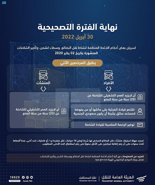 "هيئة النقل": نهاية الفترة التصحيحية لنشاط نقل البضائع وإلزام المرخصين بعدم مزاولة النشاط بالشاحنات