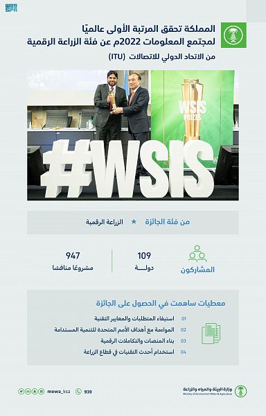 المملكة تحقق المرتبة الأولى عالميًا لمجتمع المعلومات 2022م من فئة الزراعة الرقمية