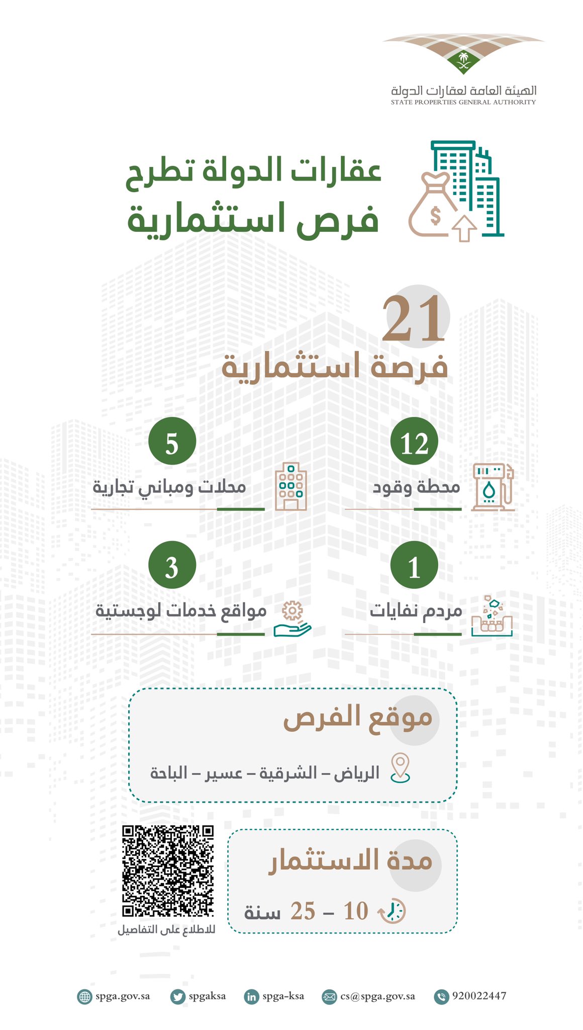 عقارات الدولة تطرح 21 فرصة استثمارية وبمدد ايجارية تصل إلى 25 سنة