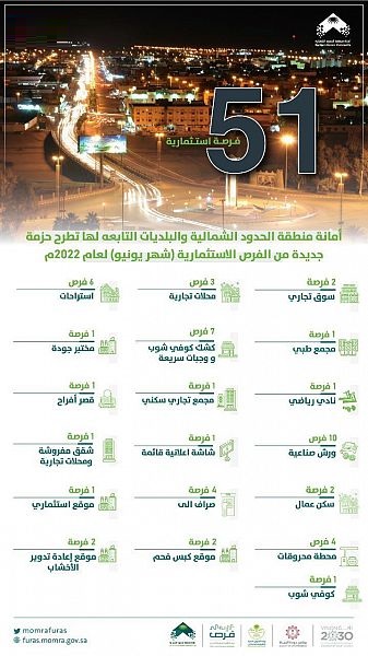 أمانة الحدود الشمالية تطرح 51 فرصة استثمارية عبر منصة "فرص"
