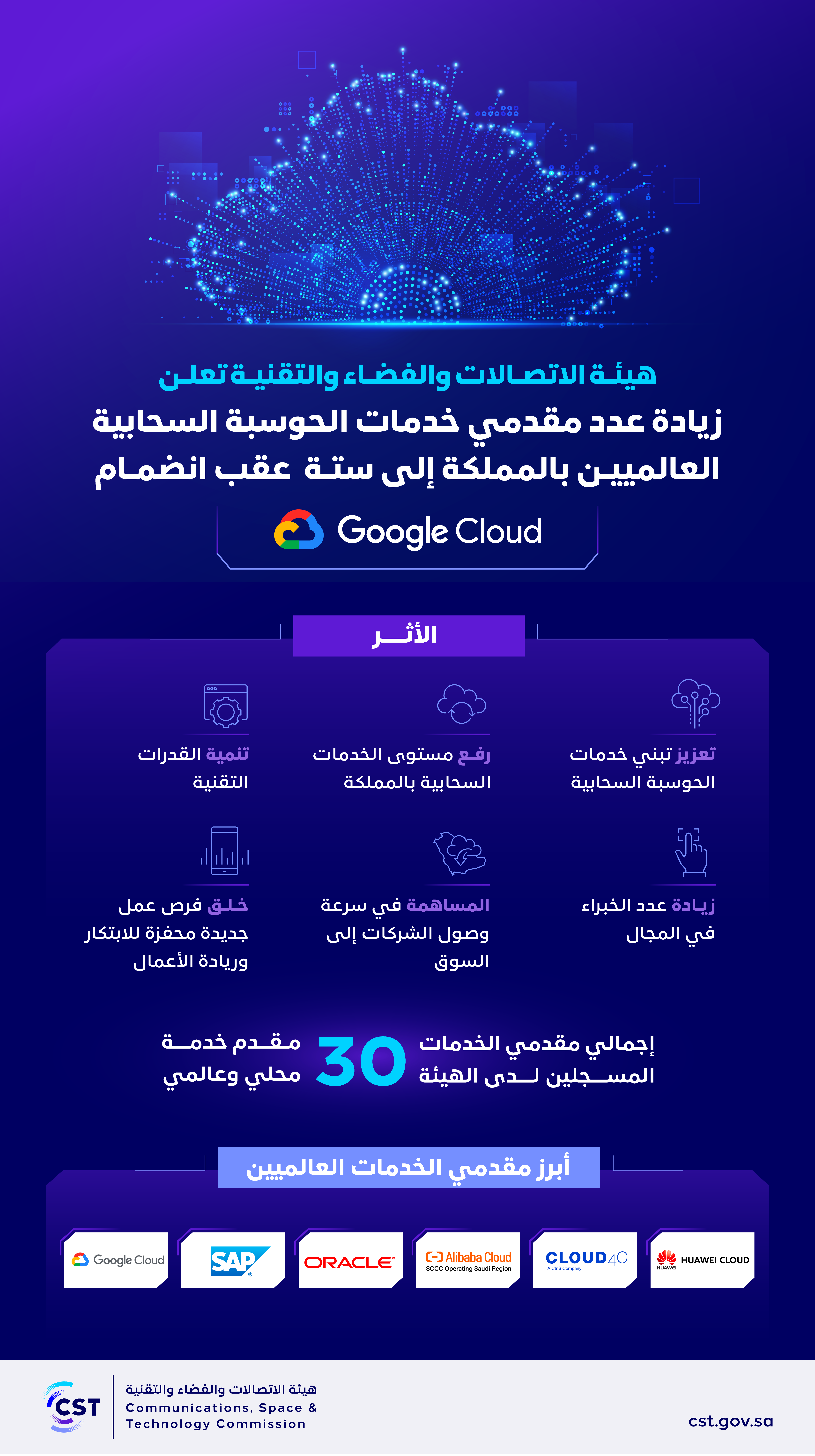 هيئة الاتصالات والفضاء والتقنية تعلن زيادة عدد مقدمي خدمات الحوسبة السحابية العالميين في المملكة