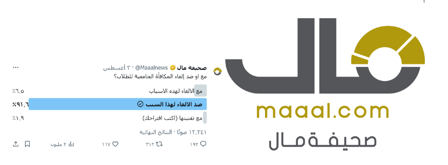 استفتاء (مال) يكسر حاجز مليوني مشاهدة.. الغالبية لا تؤيد إلغاء المكافأة الجامعية للطلاب