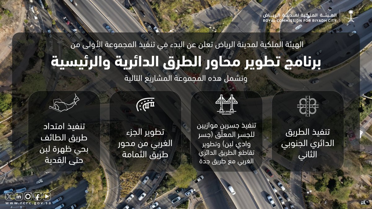 الهيئة الملكية لمدينة الرياض تعلن بدء تنفيذ مشاريع برنامج تطوير محاور الطرق الدائرية والرئيسة في