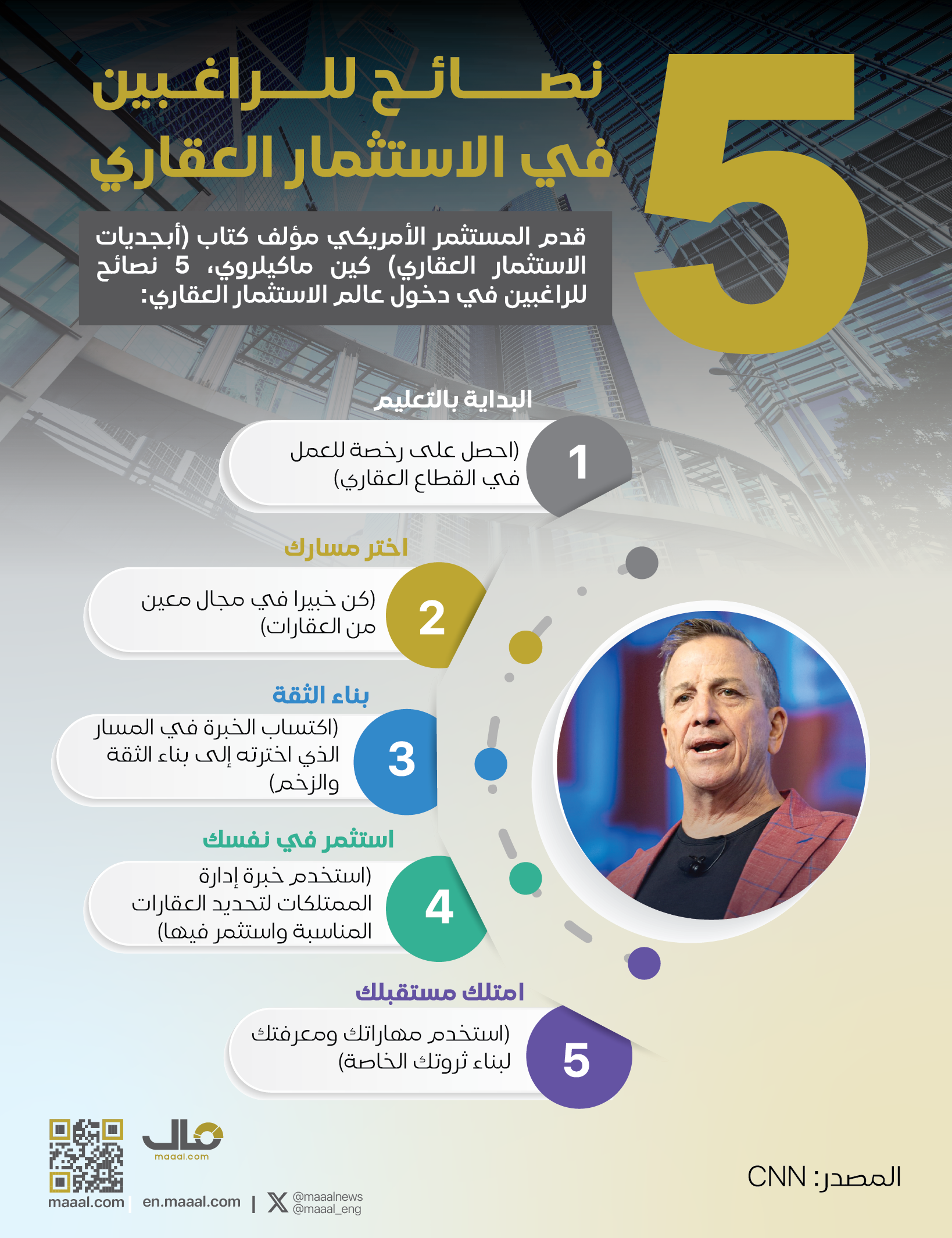 بالانفوجرافيك.. 5 نصائح مرشحة للاستثمار في القطاع العقاري