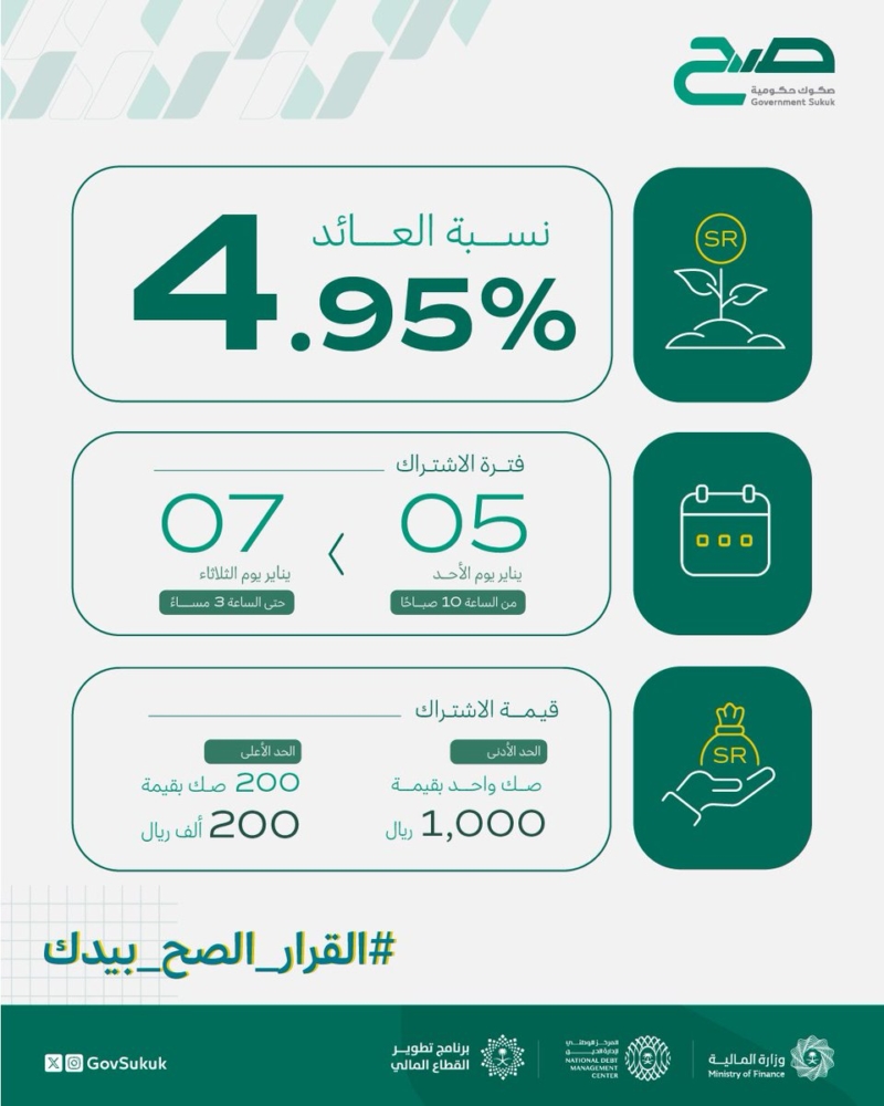 أول إصدارات (صكوك صح) لعام 2025 بعائد 4.95%