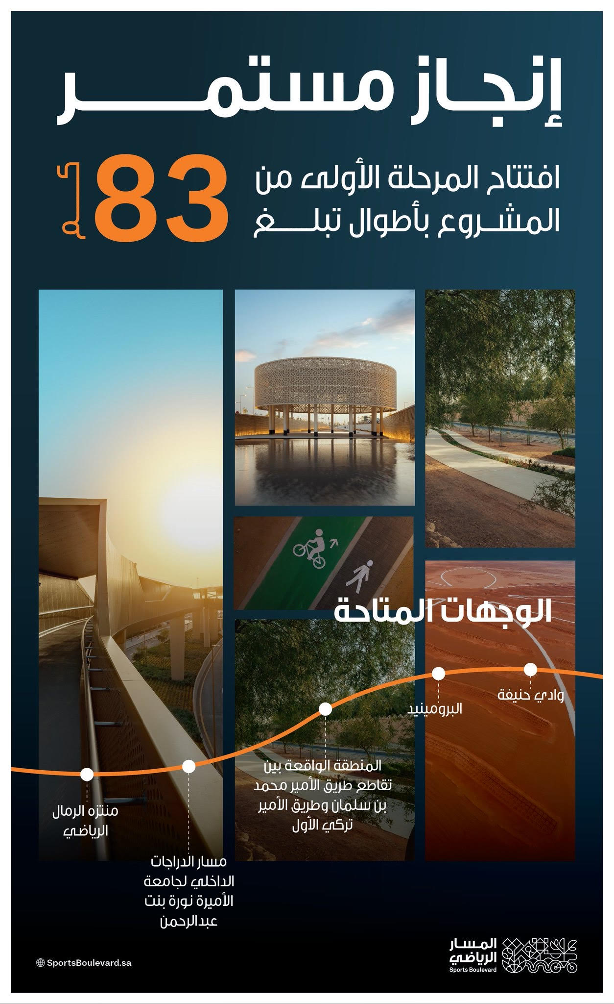 (المسار الرياضي) يعزز مكانة الرياض في التصنيف العالمي لتصبح واحدة من أفضل المدن ملائمة للعيش في