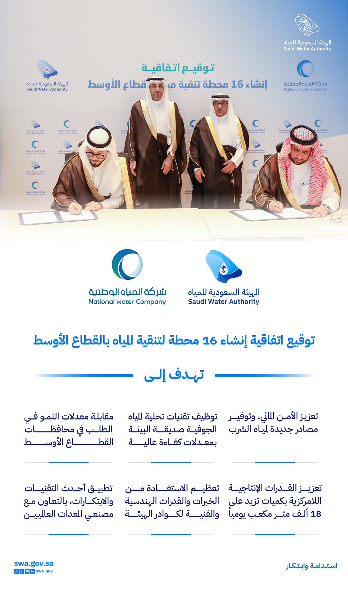 الهيئة السعودية للمياه و "المياه الوطنية" توقّعان اتفاقية لإنشاء وتشغيل 16 محطة تنقية لتعزيز
