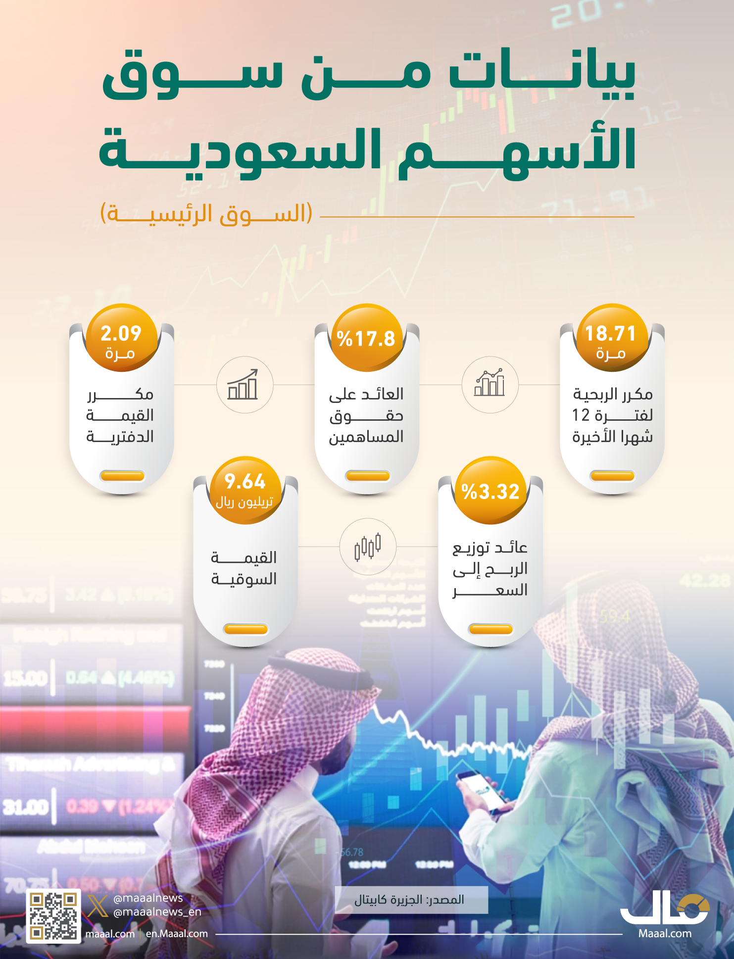بالانفوجرافيك.. بيانات من سوق الأسهم السعودية (السوق الرئيسية)
