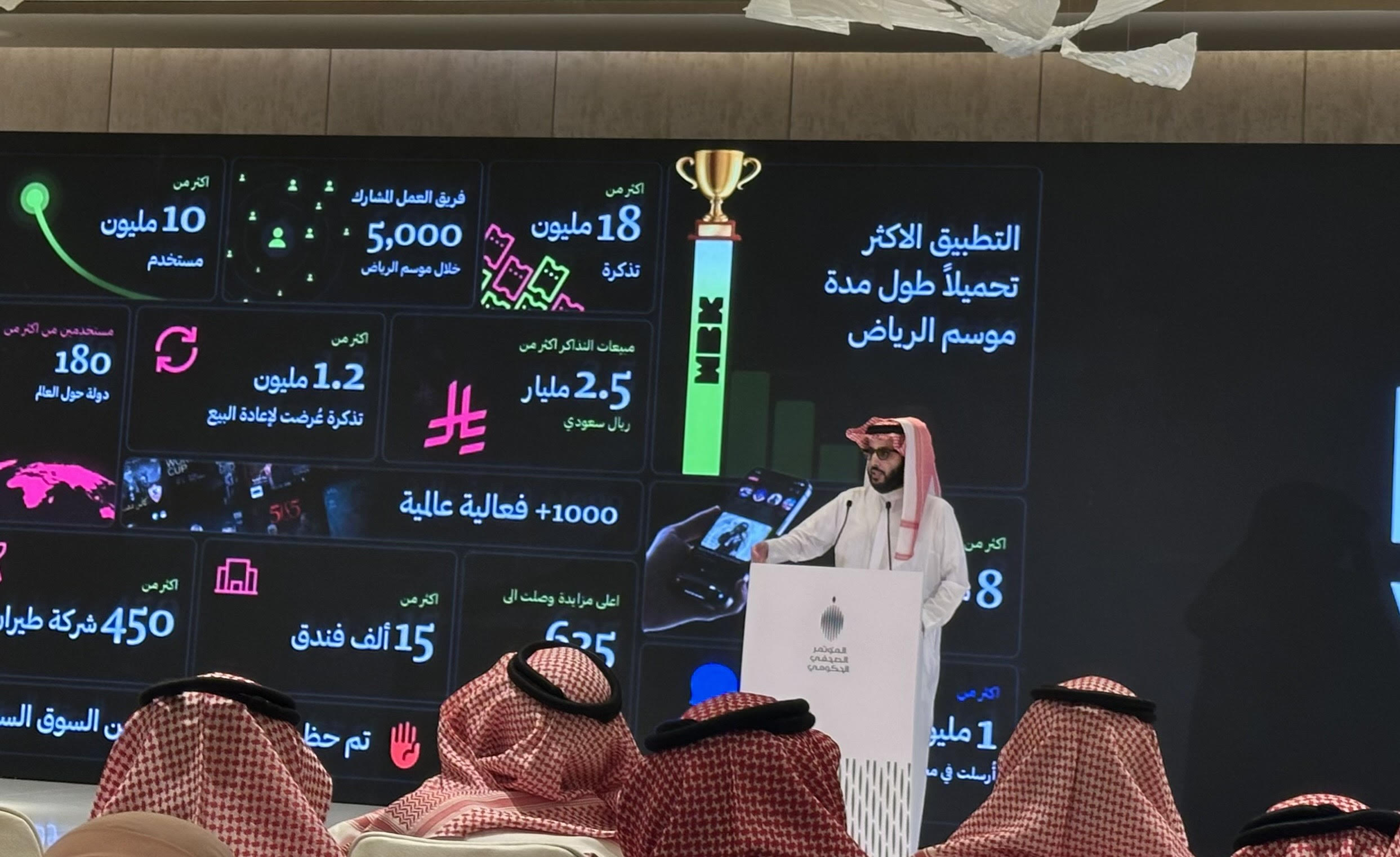 رئيس هيئة الترفيه لـ (مال): موسم الرياض سيوفر أكثر من 125 ألف فرصة وظيفية مباشرة وغير مباشرة