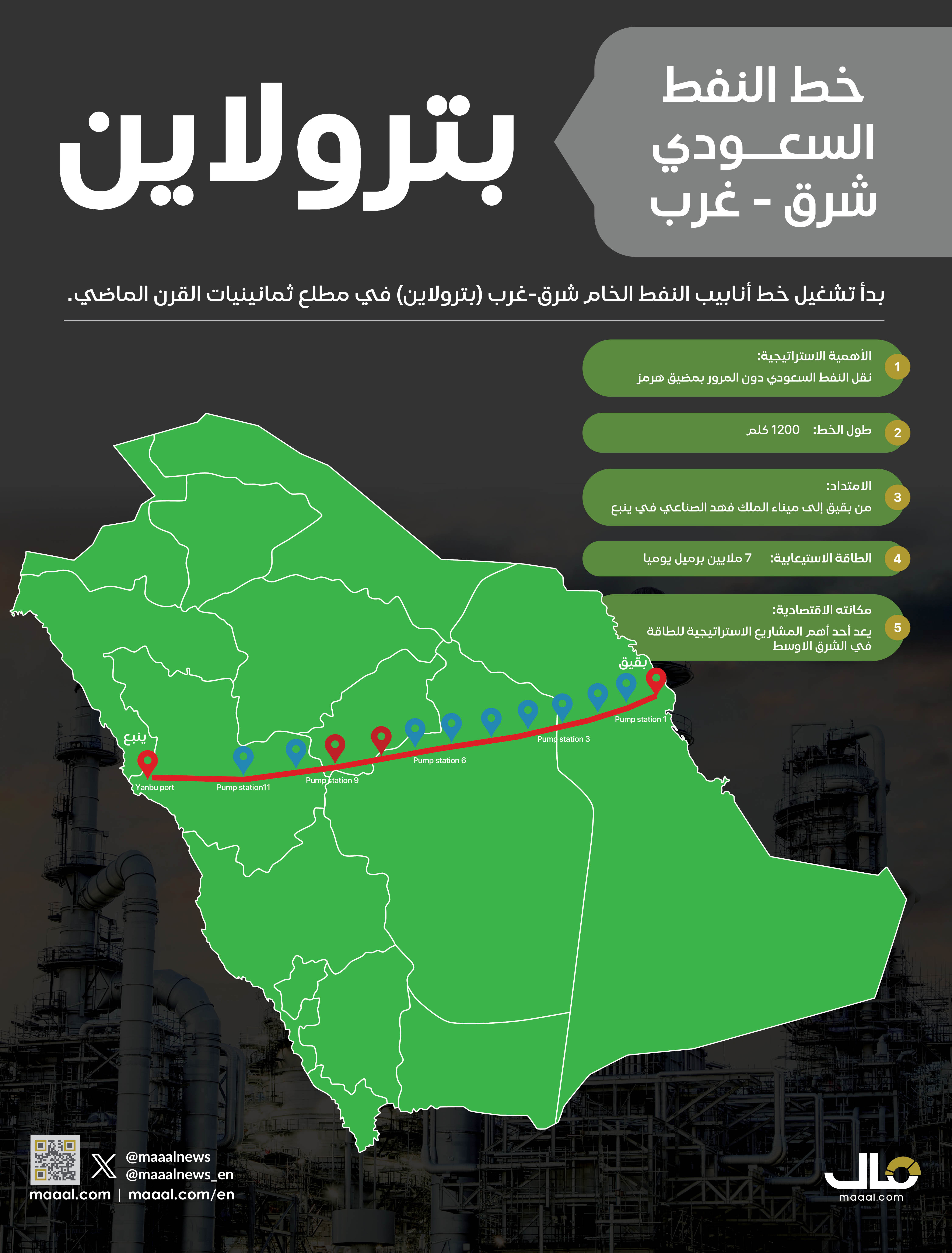 Analysis: 85% of Saudi Oil Exports Via East-West Pipeline… Despite Wartime Conditions