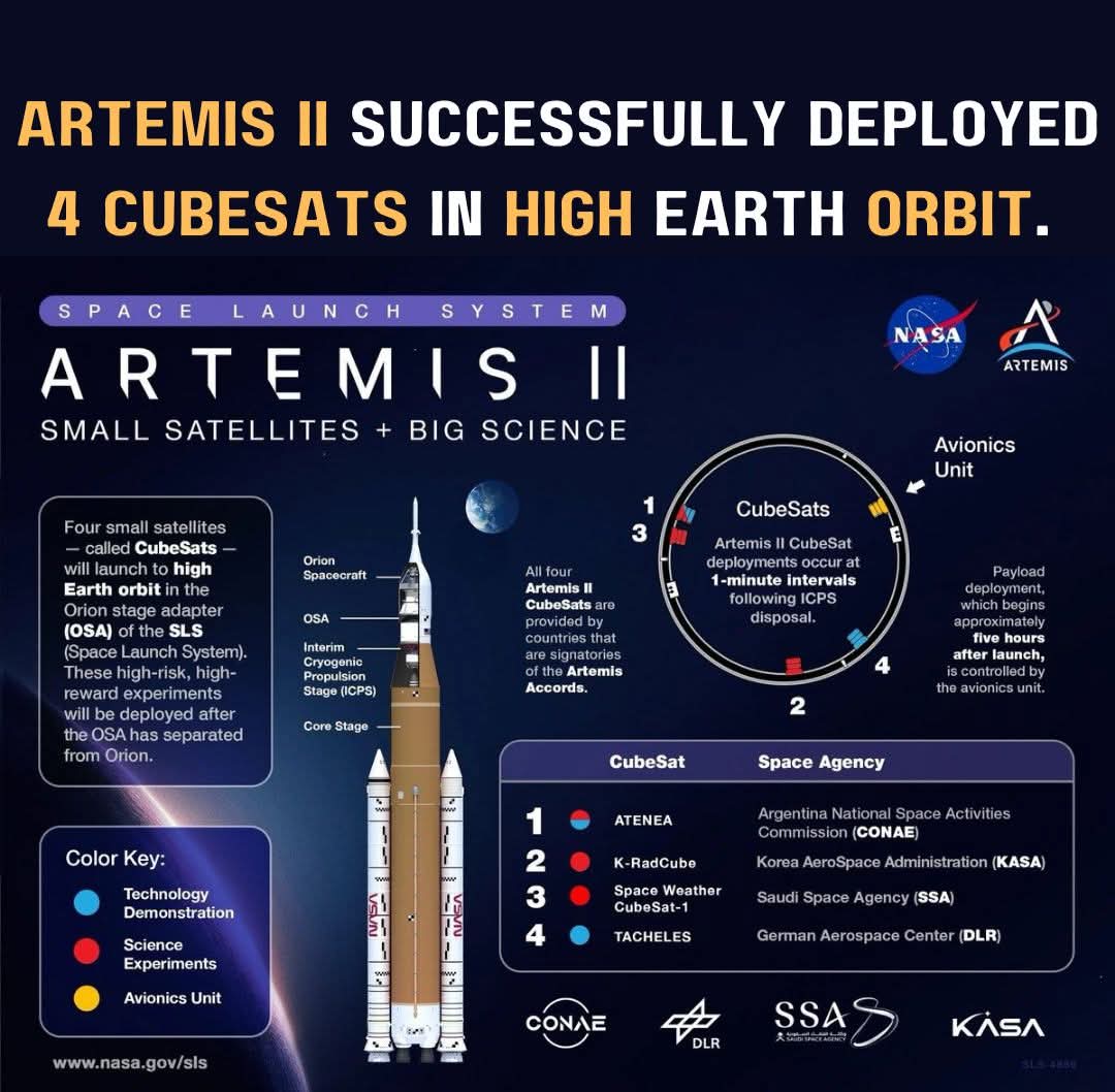 Saudi Arabia Achieves Historic Milestone with Launch of 'Shams' Satellite Aboard Artemis II Mission