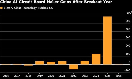 China’s Victory Giant Seeks Up to $2.2 Billion in Hong Kong Listing