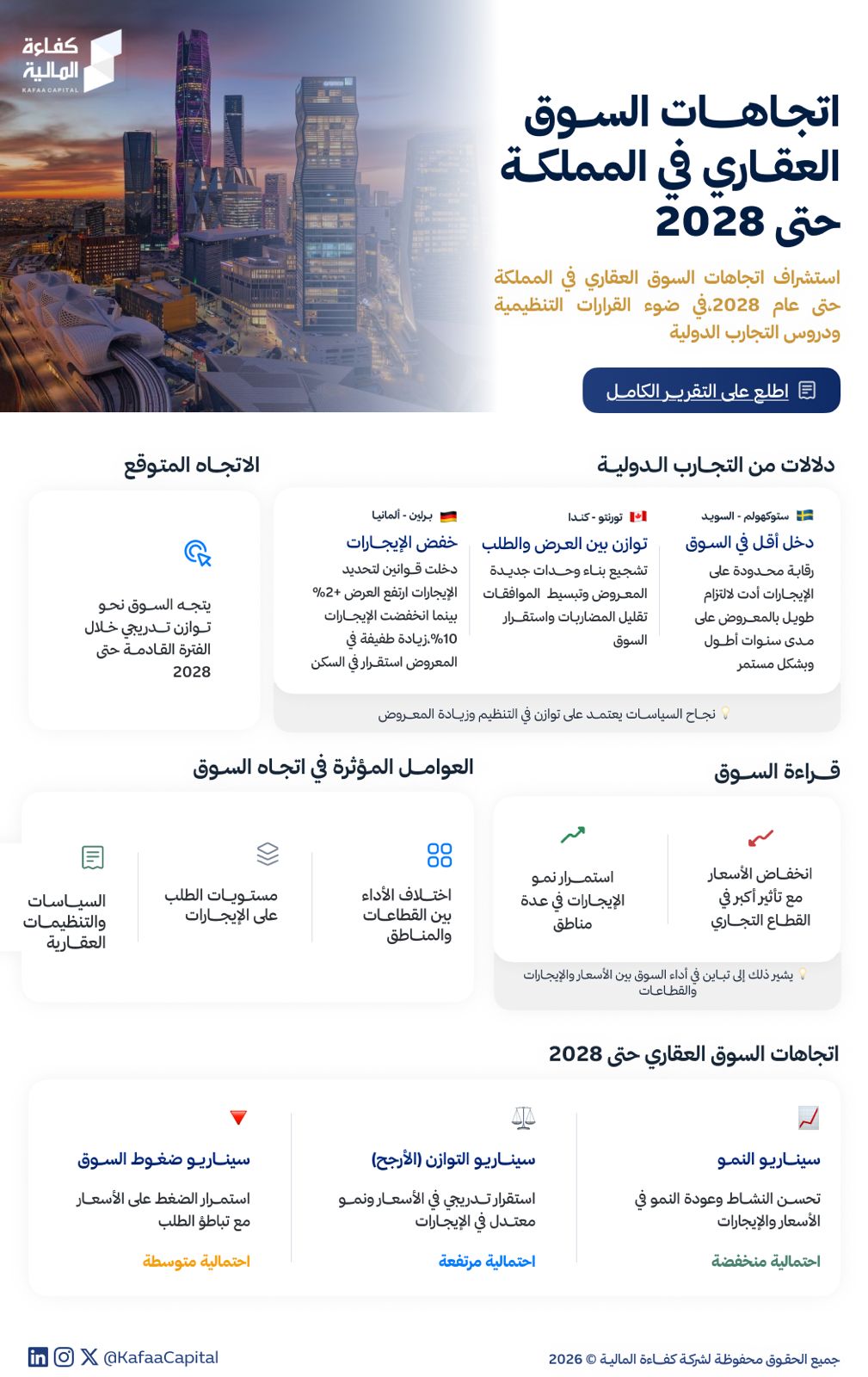 "كفاءة المالية": العقارات التجارية الأكثر تأثرا بتنظيمات  السوق العقاري في المملكة .. سعر المتر