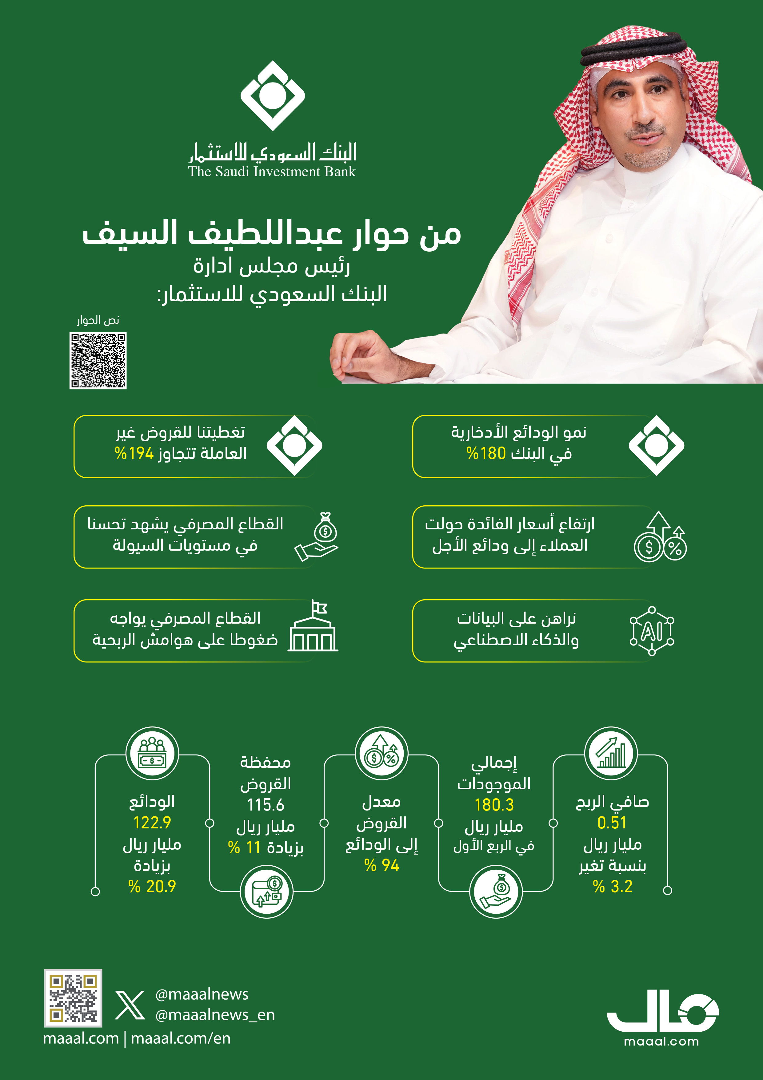 بالانفوجرافيك .. حوار (مال) مع عبد اللطيف السيف رئيس مجلس إدارة البنك السعودي للاستثمار