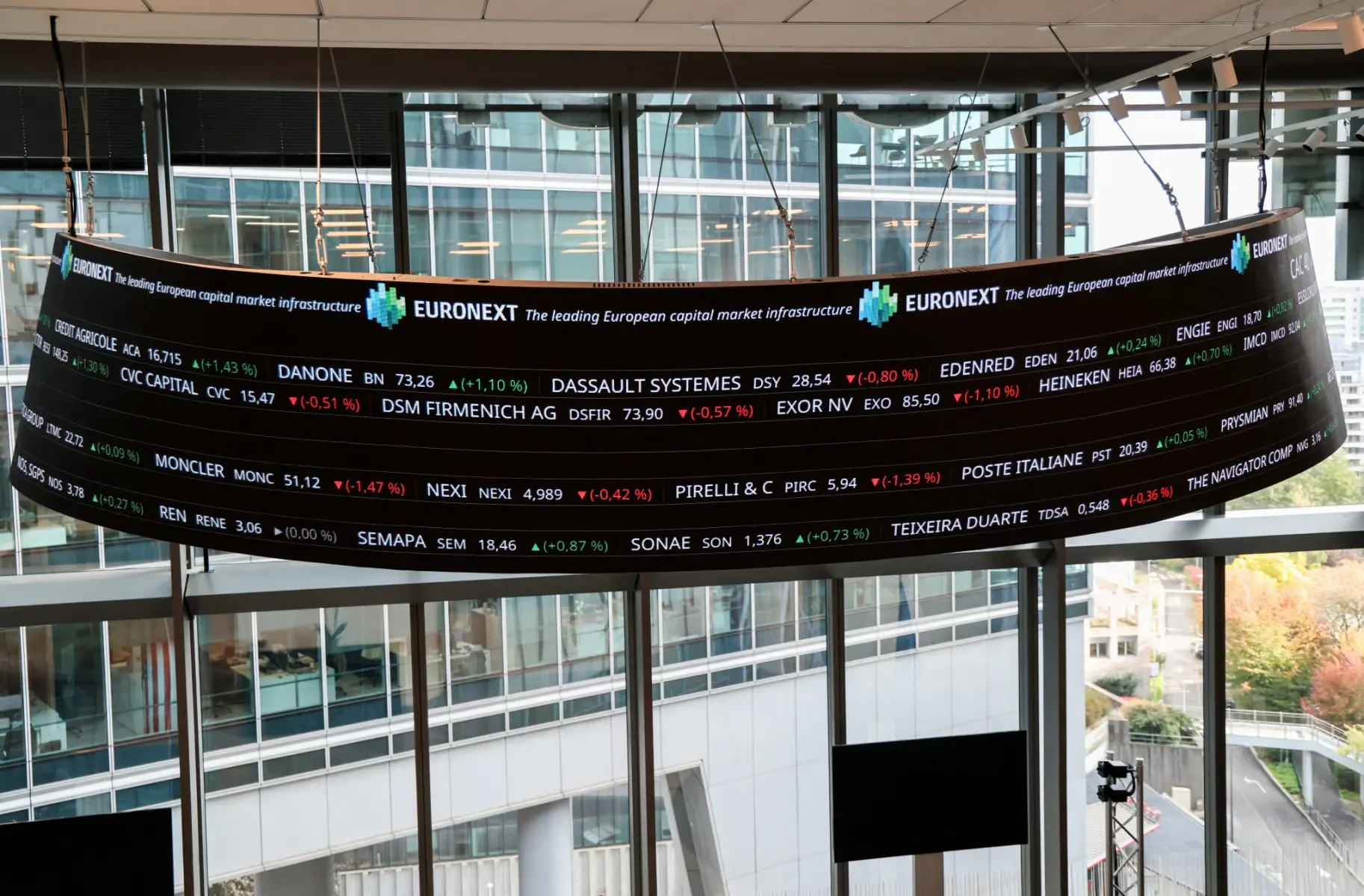 المؤشرات الأوروبية تتأثر بموجة بيع أسهم شركات التكنولوجيا العالمية