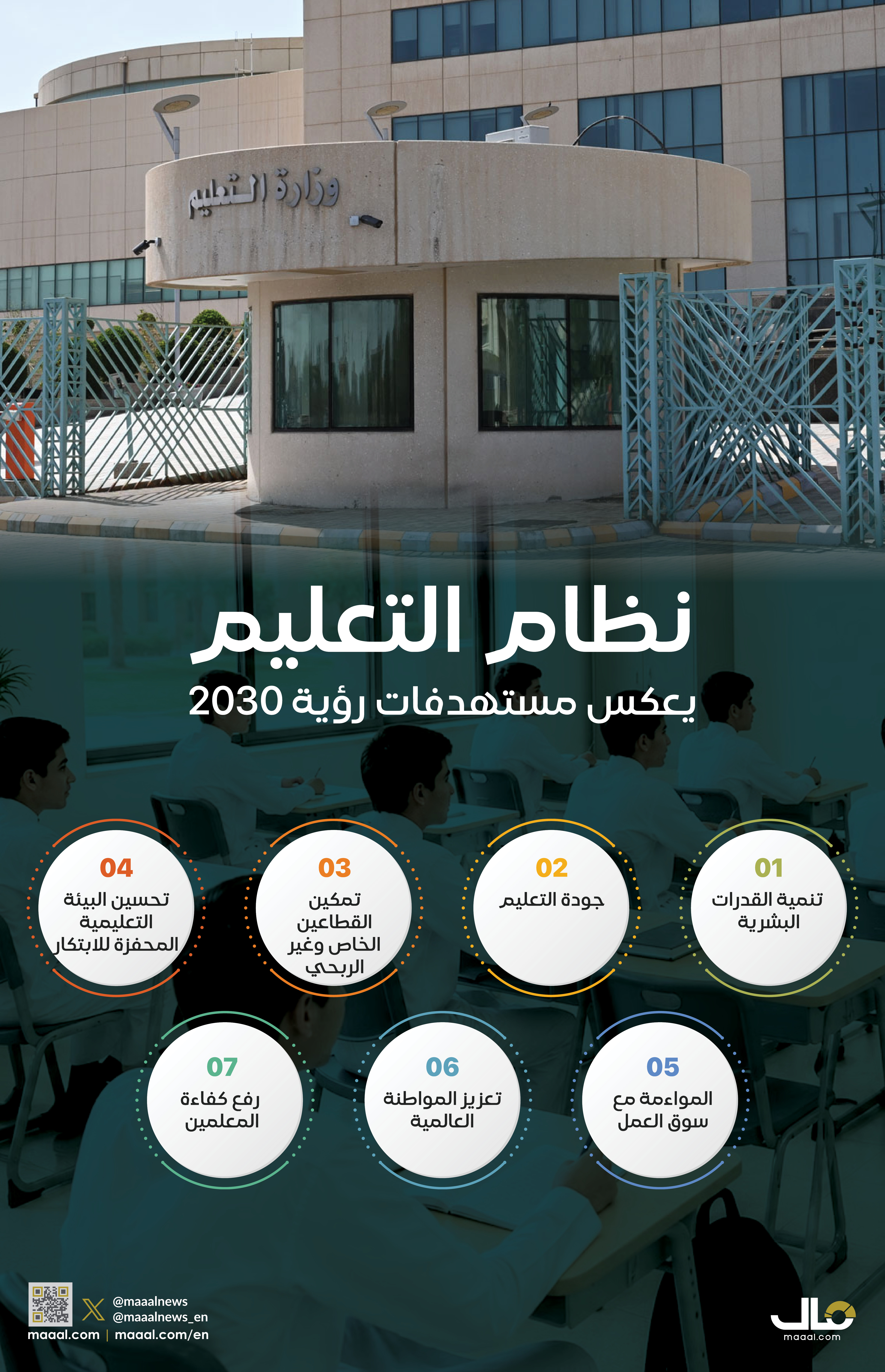 بالانفوجرافيك.. نظام التعليم يعكس مستهدفات رؤية 2030