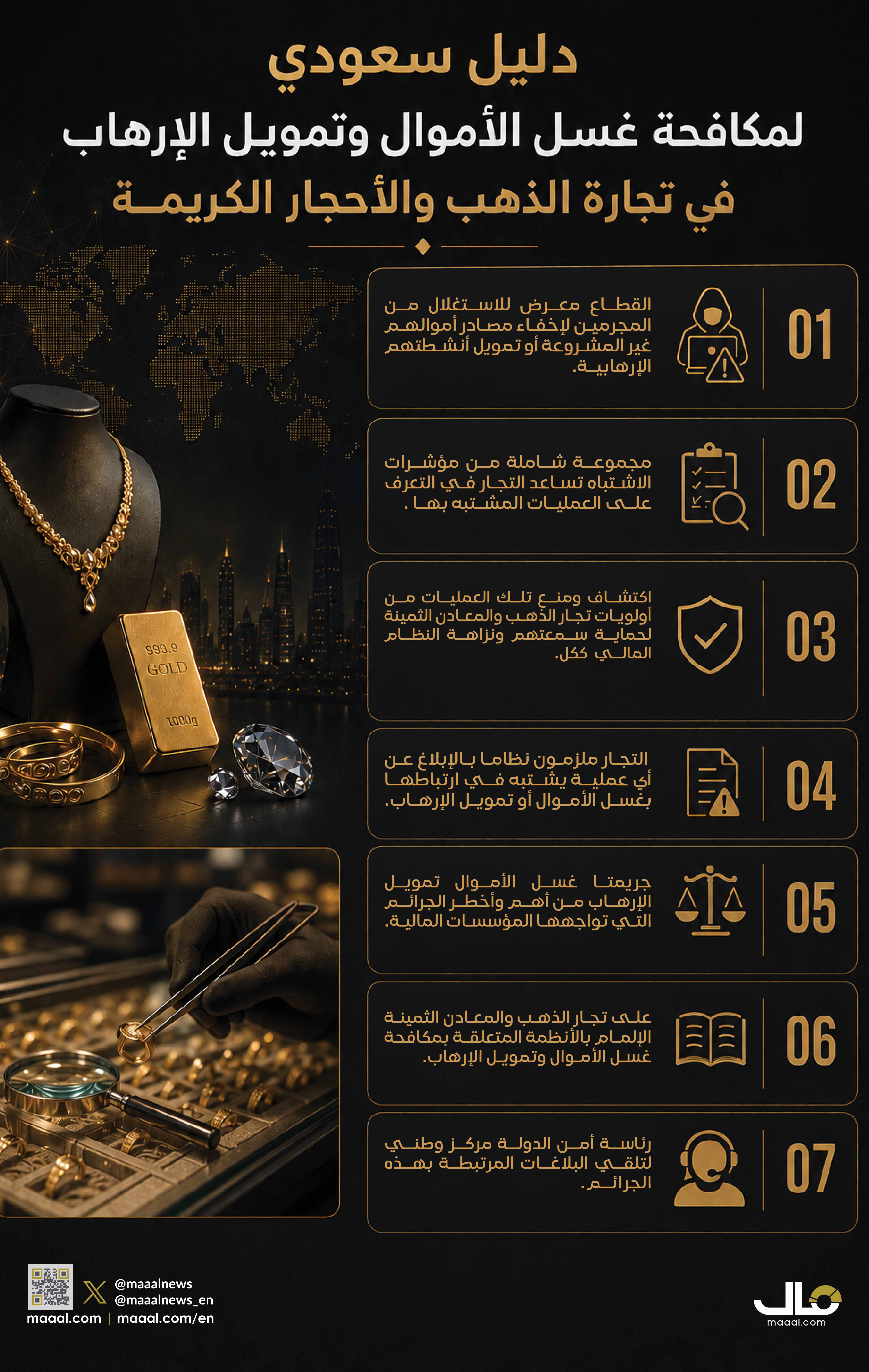 بالانفوجرافيك.. دليل سعودي لمكافحة غسل الأموال وتمويل الإرهاب في تجارة الذهب والأحجار الكريمة